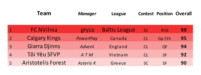 Elite Prospects - Steaua Bucuresti