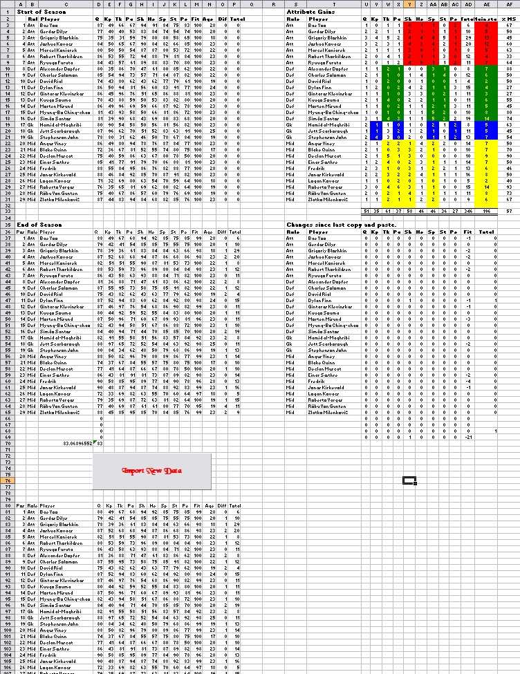 ManagerLeague Online football manager Excel Attributes Spreadsheet