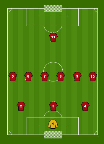 ManagerLeague : Online football manager : ML-Blog