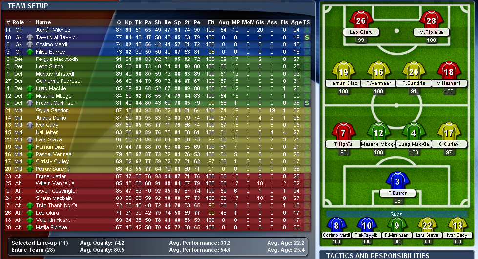 ManagerLeague : Online football manager : My Youngsters Team