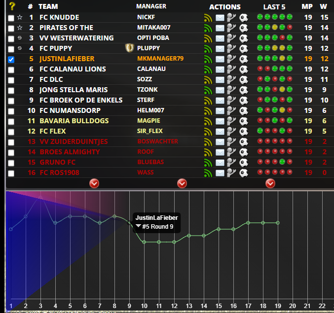 ml_league_table_weird_polys